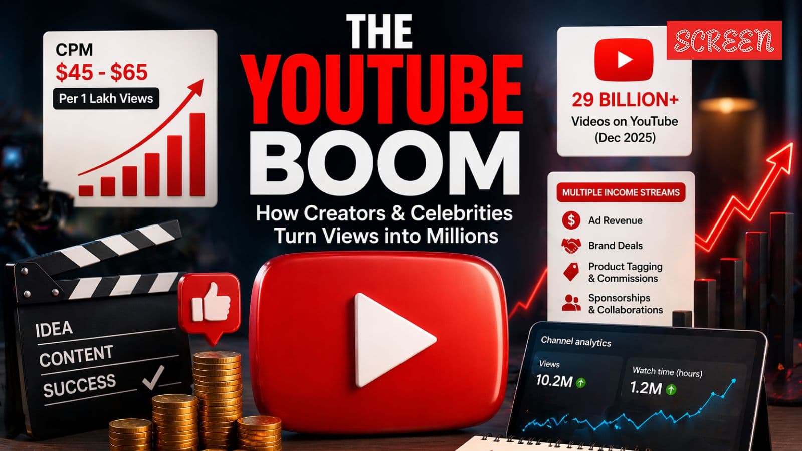 YouTube Surpasses TV: Earnings of Stars Like Farah Khan Revealed